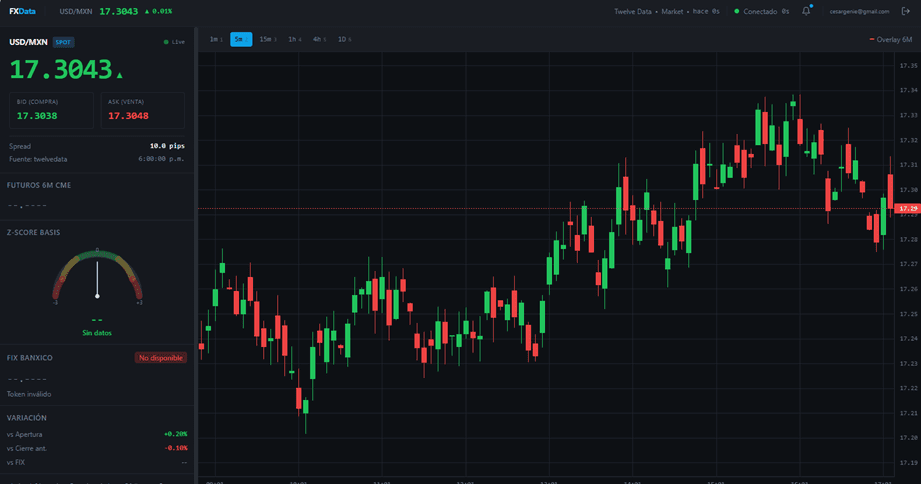 FXData Terminal