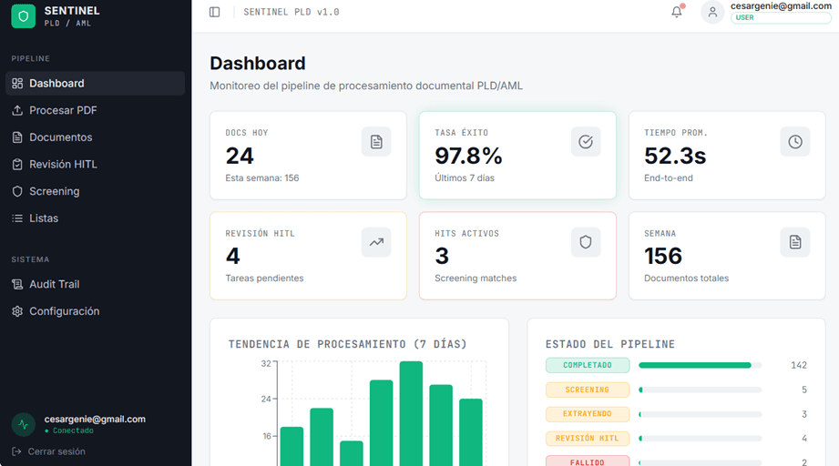 SENTINEL Dashboard